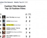 press: nike be free in top 10 fashion films