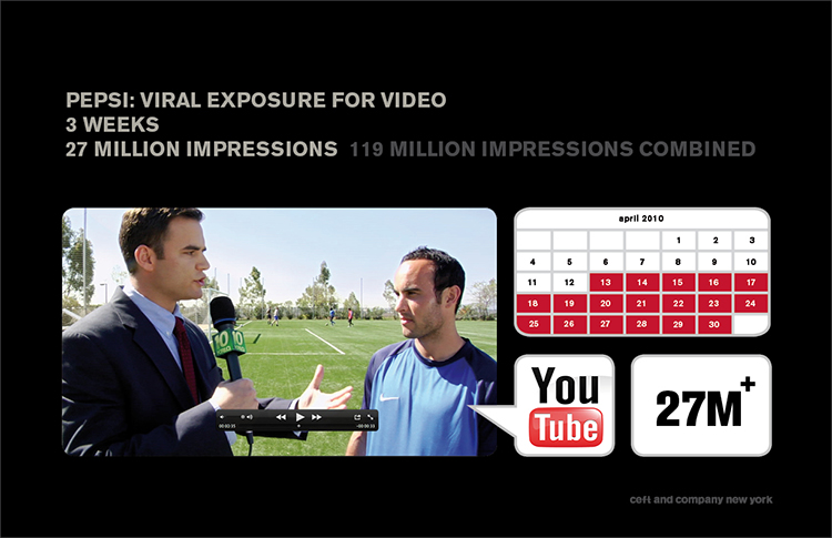 ceft-and-company-ny-agency-pepsi-gatorade-pro-gsp-event-viral-video-results-landon-donovan-750px